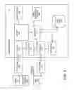 Fig. 09 - Systems and methods for generating a selective distribution of media content feeds