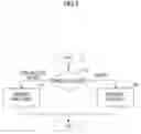 Fig. 05 - Radio base transceiver station and power supplying method