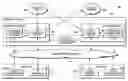 Fig. 01 - Facilitating interoperability among communication systems via inter- and intra-agency communications using a shared network