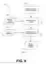 Fig. 07 - Provisioning A User Device For Multiple Services