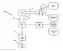 Fig. 01 - ADVANCED FEATURES ON A REAL-TIME EXCHANGE SYSTEM