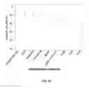 Fig. 08 - Devices for Detecting Renal Disorders