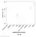 Fig. 09 - Devices for Detecting Renal Disorders