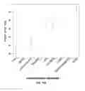 Fig. 33 - Devices for Detecting Renal Disorders