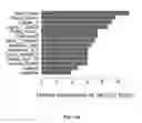 Fig. 35 - Devices for Detecting Renal Disorders