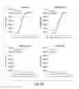 Fig. 41 - Synthetic polypeptide libraries and methods for generating naturally diversified polypeptide variants