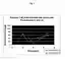 Fig. 03 - PHARMACEUTICAL COMPOSITIONS OF SOMATOSTATIN-DOPAMINE CONJUGATES