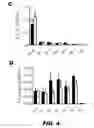 Fig. 07 - METHODS AND COMPOSITIONS FOR MODULATING INSULIN REGULATION