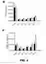 Fig. 08 - METHODS AND COMPOSITIONS FOR MODULATING INSULIN REGULATION