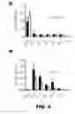 Fig. 09 - METHODS AND COMPOSITIONS FOR MODULATING INSULIN REGULATION