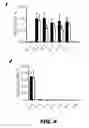 Fig. 10 - METHODS AND COMPOSITIONS FOR MODULATING INSULIN REGULATION