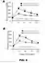 Fig. 13 - METHODS AND COMPOSITIONS FOR MODULATING INSULIN REGULATION