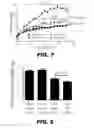 Fig. 14 - METHODS AND COMPOSITIONS FOR MODULATING INSULIN REGULATION