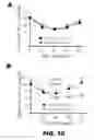 Fig. 17 - METHODS AND COMPOSITIONS FOR MODULATING INSULIN REGULATION