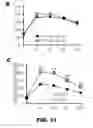 Fig. 20 - METHODS AND COMPOSITIONS FOR MODULATING INSULIN REGULATION