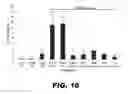 Fig. 25 - METHODS AND COMPOSITIONS FOR MODULATING INSULIN REGULATION