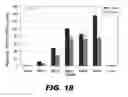 Fig. 32 - METHODS AND COMPOSITIONS FOR MODULATING INSULIN REGULATION