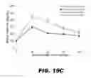 Fig. 34 - METHODS AND COMPOSITIONS FOR MODULATING INSULIN REGULATION