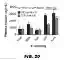 Fig. 35 - METHODS AND COMPOSITIONS FOR MODULATING INSULIN REGULATION