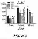 Fig. 37 - METHODS AND COMPOSITIONS FOR MODULATING INSULIN REGULATION