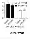 Fig. 42 - METHODS AND COMPOSITIONS FOR MODULATING INSULIN REGULATION