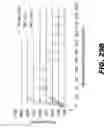 Fig. 52 - METHODS AND COMPOSITIONS FOR MODULATING INSULIN REGULATION