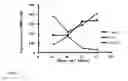 Fig. 04 - Compositions and methods for visualizing and eliminating cancer stem cells