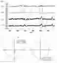 Fig. 16 - Compositions and Methods for Modulating Neuron Degeneration and Neuron Guidance