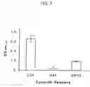 Fig. 06 - Compositions and methods for alzheimer's disease