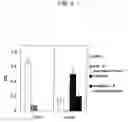 Fig. 07 - Compositions and methods for alzheimer's disease