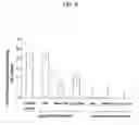 Fig. 09 - Compositions and methods for alzheimer's disease