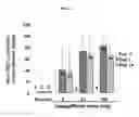 Fig. 04 - Method for treating hyperuricemia employing an SGLT2 inhibitor and composition containing same