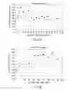 Fig. 06 - Protopanaxadiol-type ginsenoside compositions and uses thereof