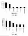 Fig. 13 - Kinase protein binding inhibitors