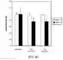 Fig. 14 - Kinase protein binding inhibitors