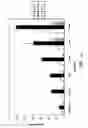 Fig. 17 - Kinase protein binding inhibitors