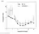 Fig. 08 - Substituted porphyrins