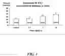 Fig. 02 - Piperazine PDE4 inhibitors and uses thereof
