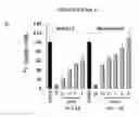 Fig. 09 - Compositions and methods for treatment of leukemia