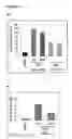 Fig. 16 - Compositions and methods for treatment of leukemia