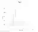 Fig. 04 - Heterocyclic oxime compounds