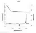 Fig. 04 - Crystalline form of posaconazole