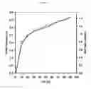 Fig. 05 - Crystalline form of posaconazole