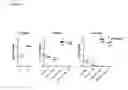 Fig. 06 - COMPOSITIONS OF N-BENZYL-3-(4-CHLOROPHENYL)-2-[METHYL-[2-OXO-2-(3,4,5-TRIMETHOXYPHENYL)ACETYL]AMINO]-N-[3-(4-PYRIDYL)-1-[2-(4-PYRIDYL)ETHYL]PROPYL]PROPANAMIDE AND USES THEREOF