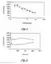 Fig. 02 - Methods and compositions for ameliorating the undesirable effects of chemotherapy