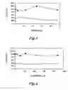Fig. 03 - Methods and compositions for ameliorating the undesirable effects of chemotherapy