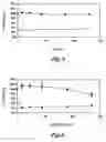 Fig. 04 - Methods and compositions for ameliorating the undesirable effects of chemotherapy