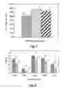 Fig. 05 - Methods and compositions for ameliorating the undesirable effects of chemotherapy