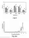 Fig. 06 - Methods and compositions for ameliorating the undesirable effects of chemotherapy
