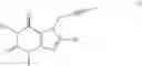 Fig. 02 - Uses of DPP-IV inhibitors